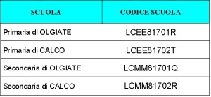 TAB codici scuole